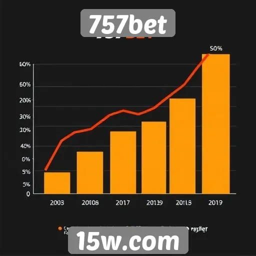 Estatísticas de crescimento do 757bet no mercado de apostas